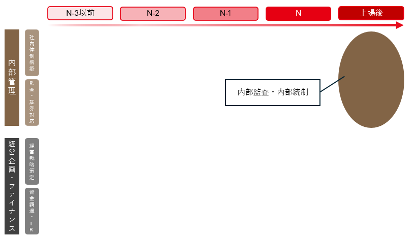 株式会社COMVASのサービス範囲７